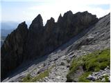 Parkirišče Erichhütte - Hoher Kopf